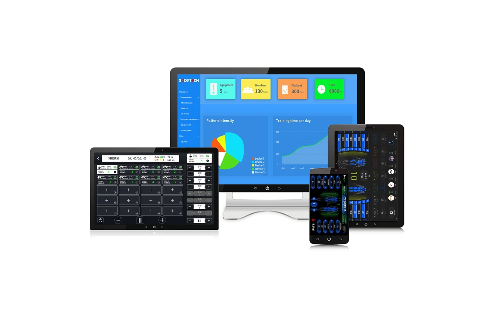 EMS software application design EMS software application design